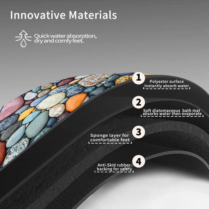 Layered bath mat construction with polyester surface, absorbent layer, sponge layer and anti-skid rubber backing